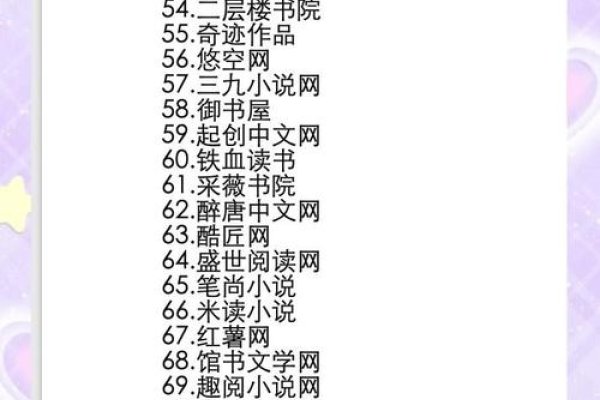 2020年小说网站排名及分析-百挑一