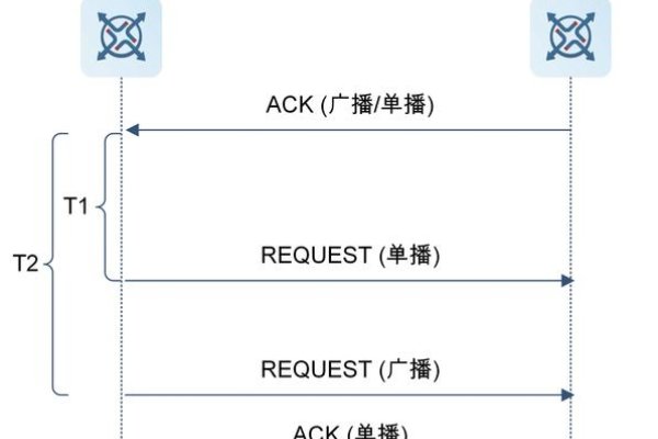 IMAP服务器，定义、作用与工作原理-百挑一