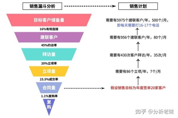 5118工具，关键词挖掘与营销策略的利器-百挑一