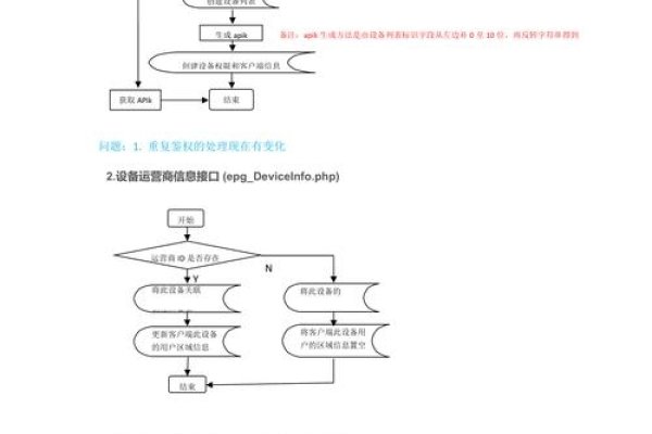 C WebService开发流程与端口配置指南-百挑一