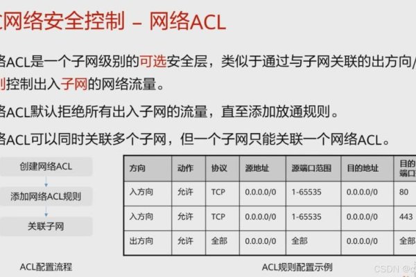 VPC，云中私有网络的优化之选-百挑一