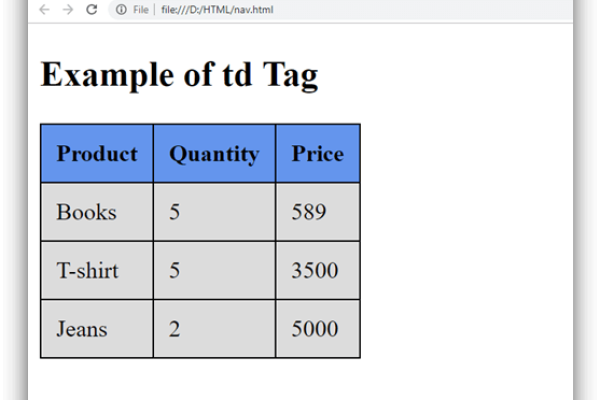 HTML中td标签属性详解与应用技巧简洁明了，包含了文章的主要内容。-百挑一