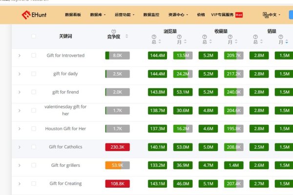 Etsy选品工具与谷歌趋势策略-百挑一