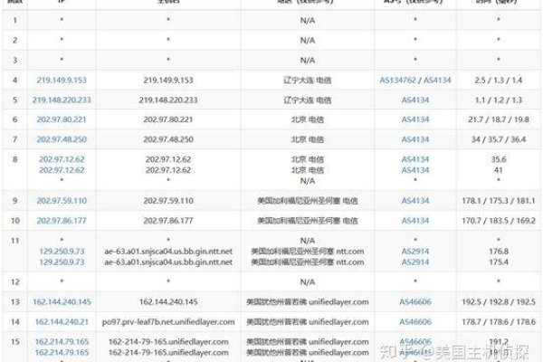 BlueHost中国性能稳定吗？-百挑一