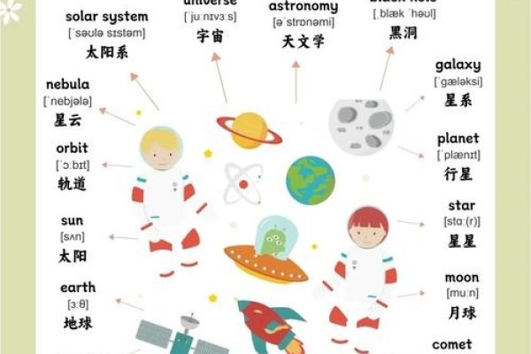 探索100个常用关键词的丰富世界-百挑一