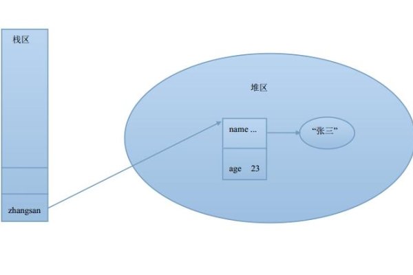 Java中类与对象的关系解析-百挑一