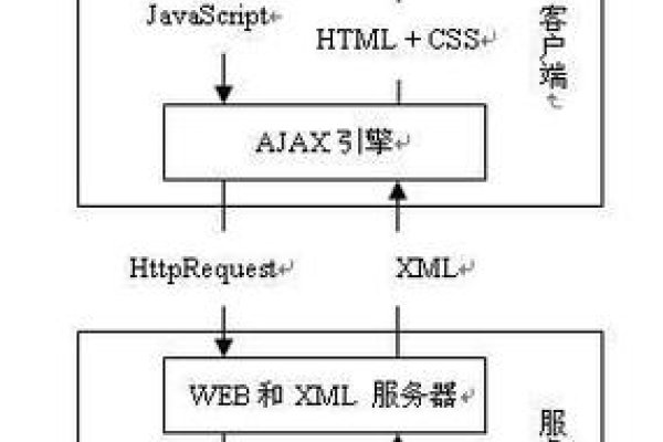 AJAX实例详解，从创建到应用的全过程-百挑一