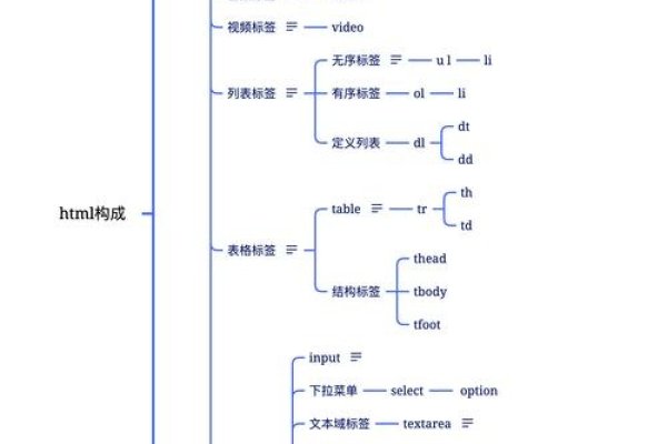 HTML框架标签，构建网页的基础结构-百挑一