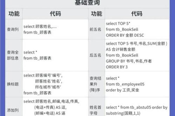 MySQL数据库查询语句的实战指南-百挑一