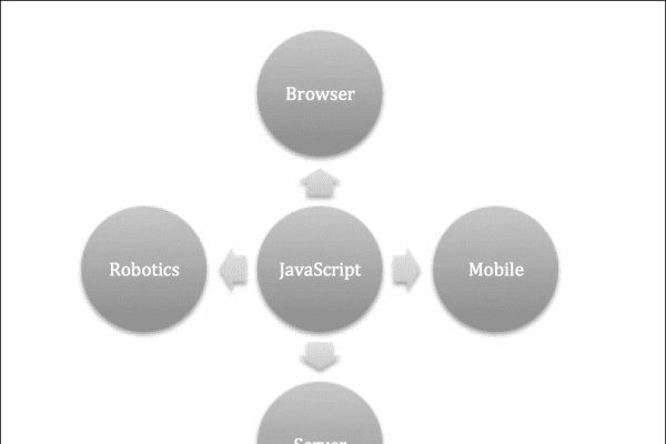 JavaScript编程例子详解-百挑一