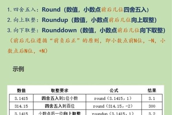 Roundup函数，Excel中的向上舍入工具-百挑一