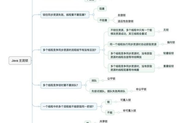 Java并发编程，深入理解与实战应用-百挑一
