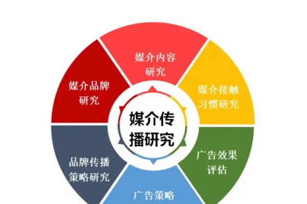 杭州SEO排名优化公司排行-百挑一