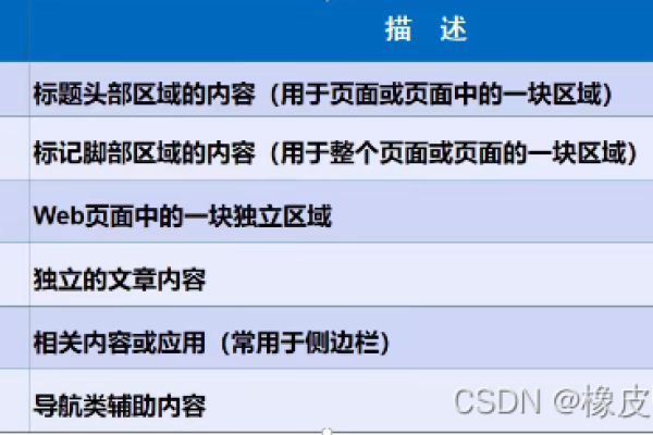 HTML日历实现，从基础到高级技术解析-百挑一