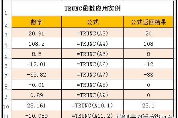 Excel round函数保留小数三位舍入-百挑一