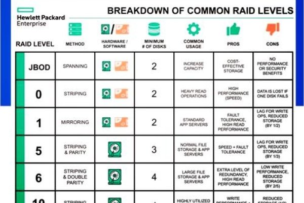 RAID10与RAID5的数据安全与性能对比-百挑一