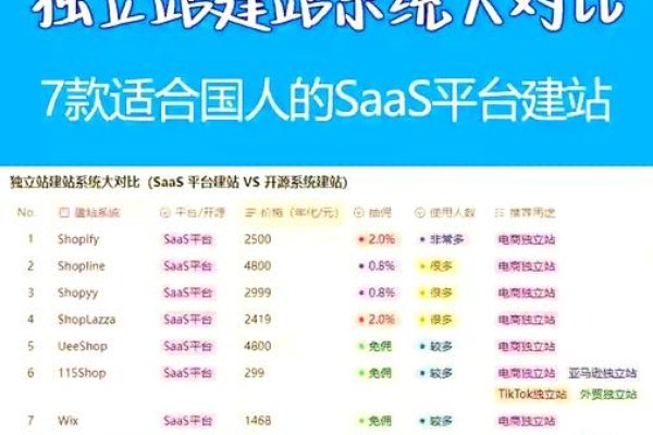 SaaS建站与开源建站的差异及选择建议-百挑一