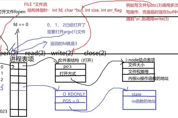 UNIX编程艺术解析标题,高效运行与面向应用-百挑一