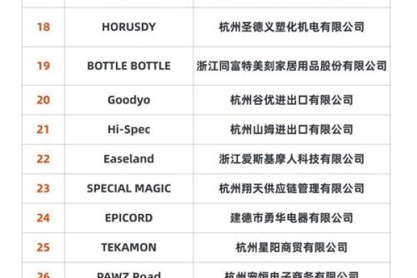 杭州SEO公司排名揭秘-百挑一