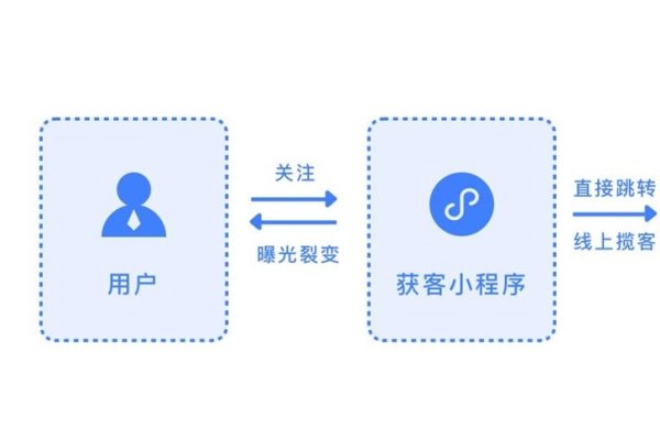APP赚钱任务原理及风险分析-百挑一