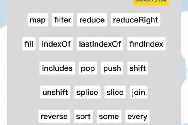 JavaScript数组添加元素方法详解，push、length属性与Set去重合并-百挑一