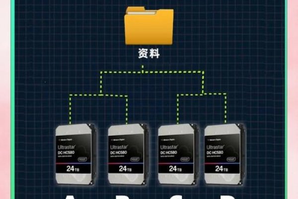 RAID 10制作步骤详解-百挑一