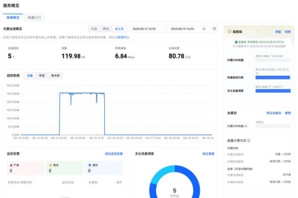 CDN应用加速服务概览，多平台选择提升网站速度与体验-百挑一