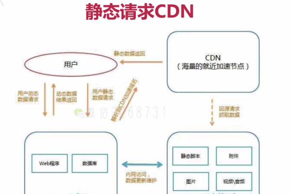 CDN与OSS,哪个更为划算?-百挑一
