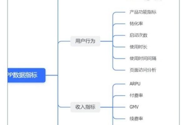 APP运营四大核心指标详解，用户、活跃度、留存与流失分析-百挑一