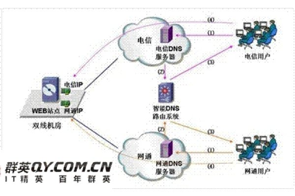 DNS直接解析，高效、便捷的网络连接方式-百挑一