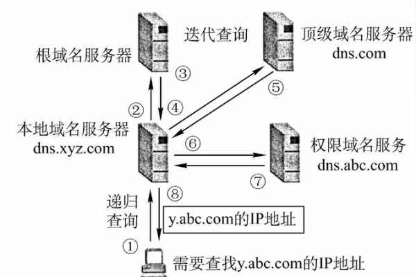 FTP站点地址栏的最左端，理解与使用-百挑一