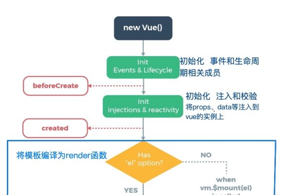 Vue组件生命周期详解，理解父子关系与性能优化关键-百挑一