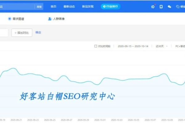 SEO中国现状，内容为王-百挑一