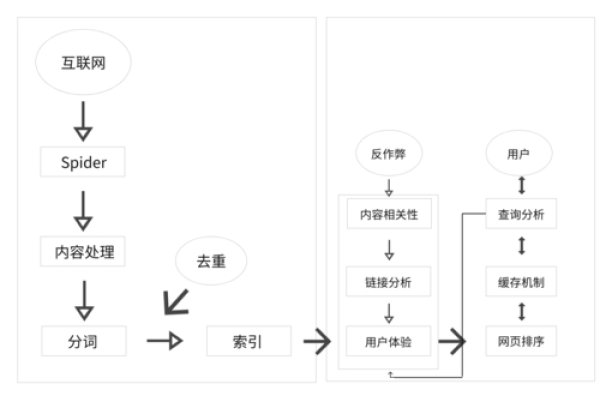 搜索引擎分类优化流程，关键词策略分析与网站结构搭建测试-百挑一
