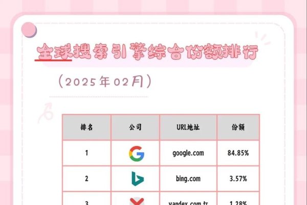 搜索引擎热门排行-百挑一