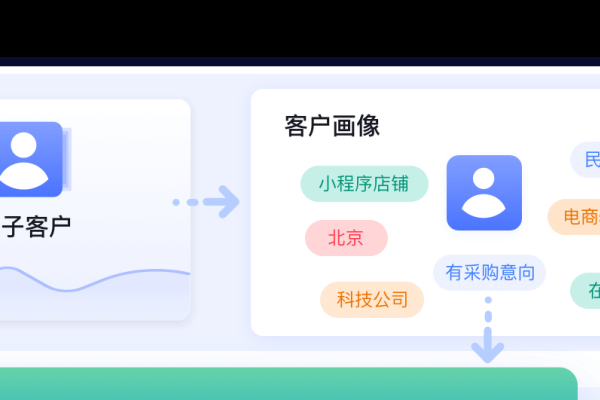 搜索引擎拓客系统，助力企业高效获取潜在客户-百挑一
