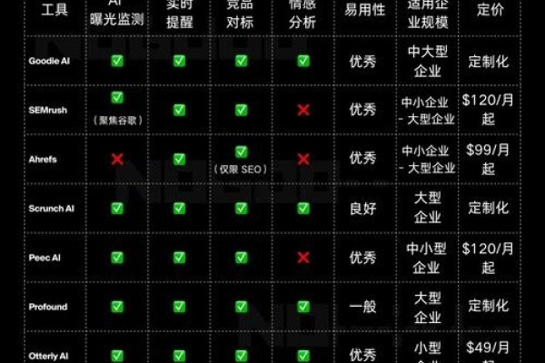 搜索引擎优化工具排行榜，提升网站排名的实用工具介绍-百挑一