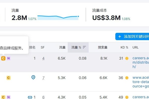 搜索引擎策略,提升搜索体验与结果效率的关键-百挑一