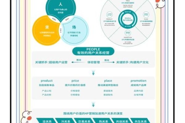 搜索引擎发展概述，从分类目录到以用户为中心的新趋势-百挑一