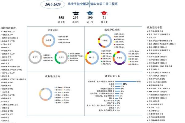 苏州院校教育与网页设计公司的多元优势对比与选择指南-百挑一