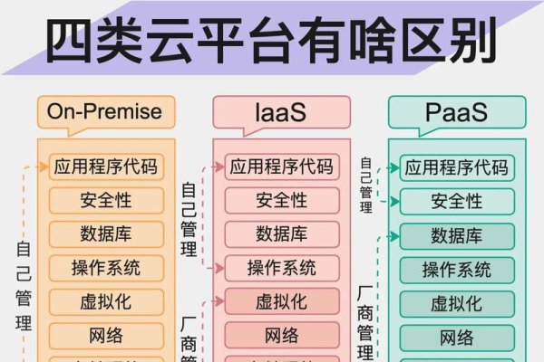 腾讯云与衡天云的对比优势-百挑一