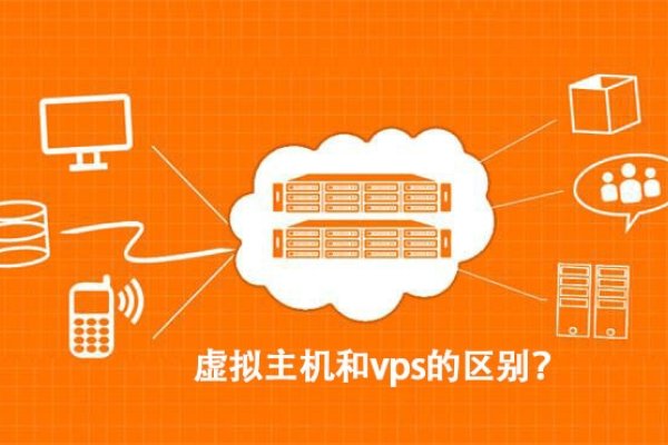 虚拟主机服务指南-百挑一