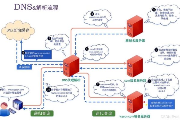 虚拟主机与VPS,分类、特点及应用场景解析-百挑一