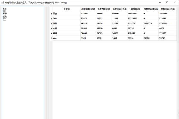 微信指数查询方法，如何查看关键词热度及变化趋势？-百挑一