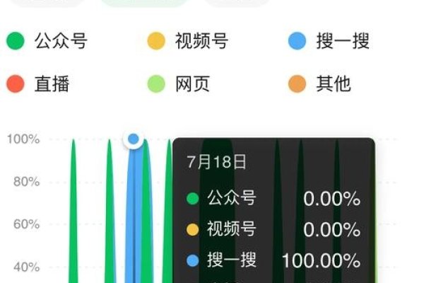 微信指数解析-百挑一
