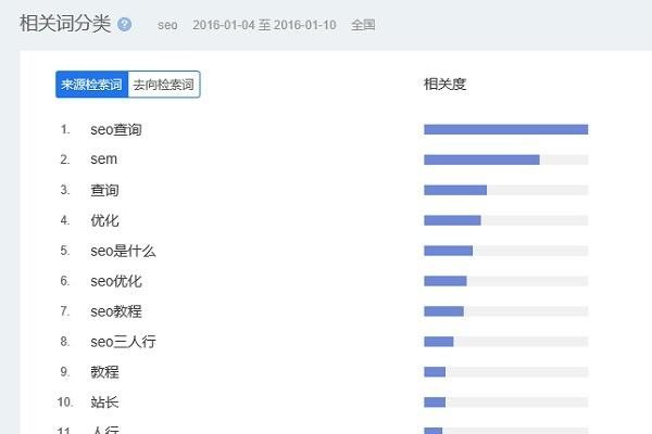 微信指数与百度指数，关键词热度的双维度观察工具-百挑一