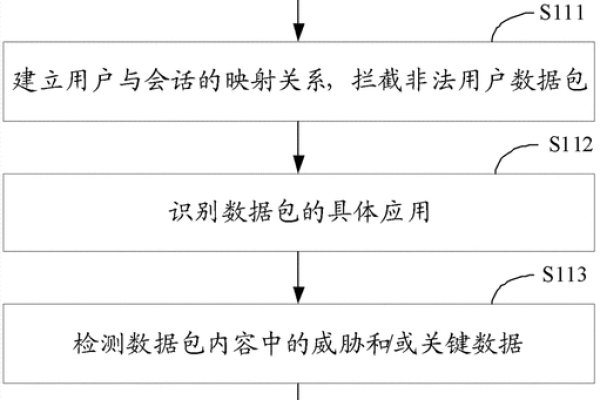 下一代防火墙的部署模式及其应用-百挑一