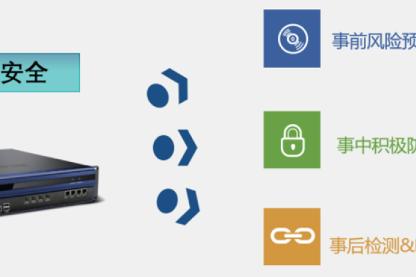 下一代防火墙部署，构建网络安全新防线-百挑一