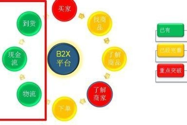 属于B2B的电商平台有哪些-百挑一