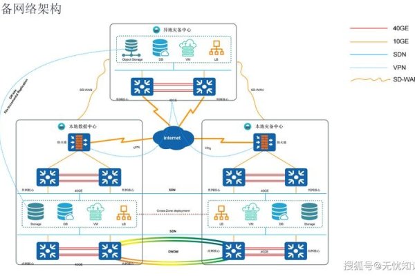 私有云核心技术揭秘,虚拟化技术与个性化应用的融合创新实践-百挑一
